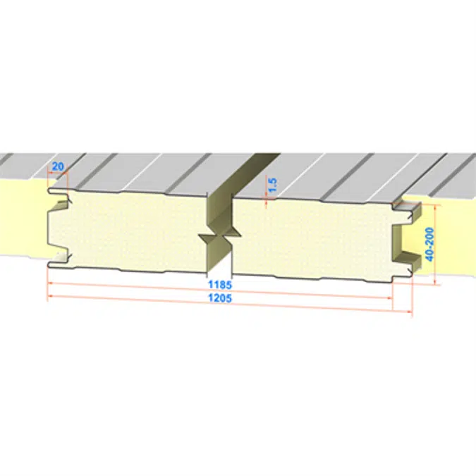 Wall sandwich panels with PIR/PUR core