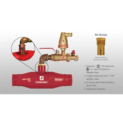 Image for Model 7950 PURGEnVENT Automatic In-Line Air Vent (ILV)