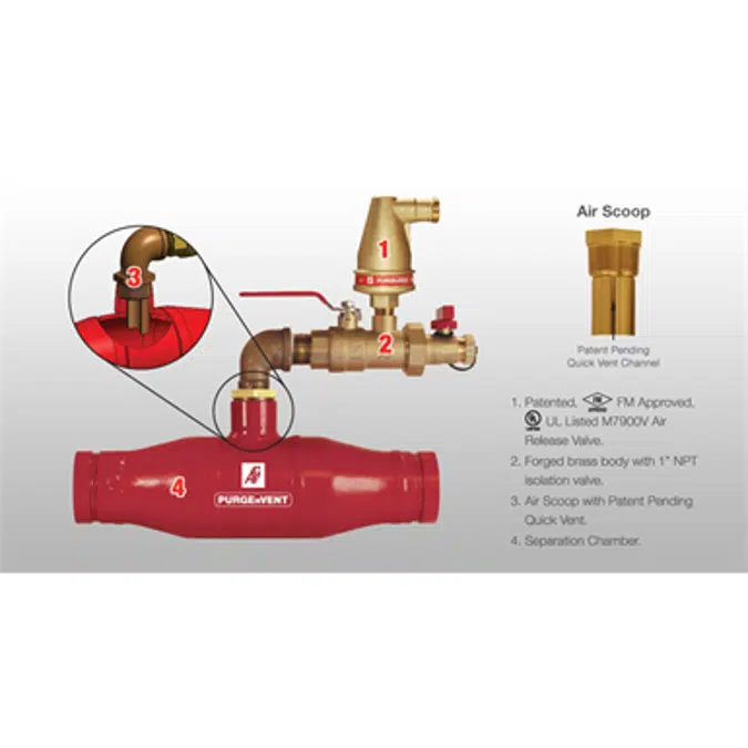 Model 7950 PURGEnVENT Automatic In-Line Air Vent (ILV)