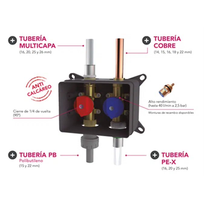 Caja iKansas para empotrar