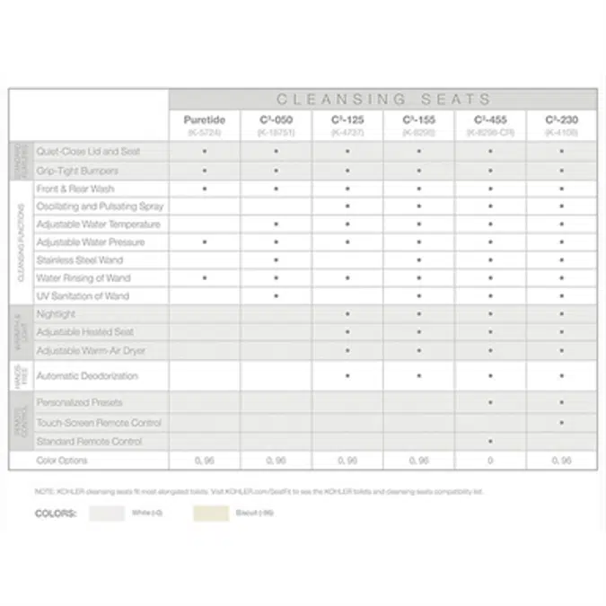 K-5724 Puretide® Quiet-Close™ Elongated manual bidet toilet seat