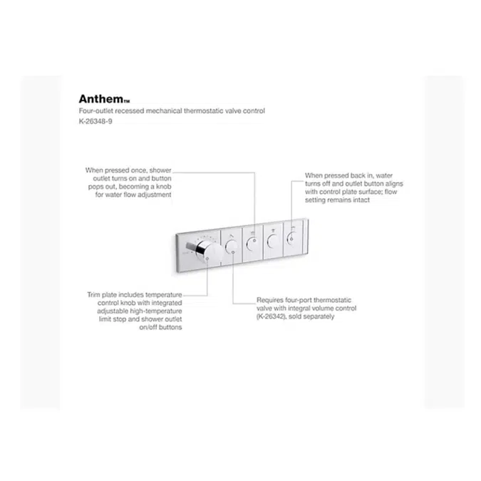K-26348-9 Anthem™ Four-outlet thermostatic valve control panel with recessed push-buttons