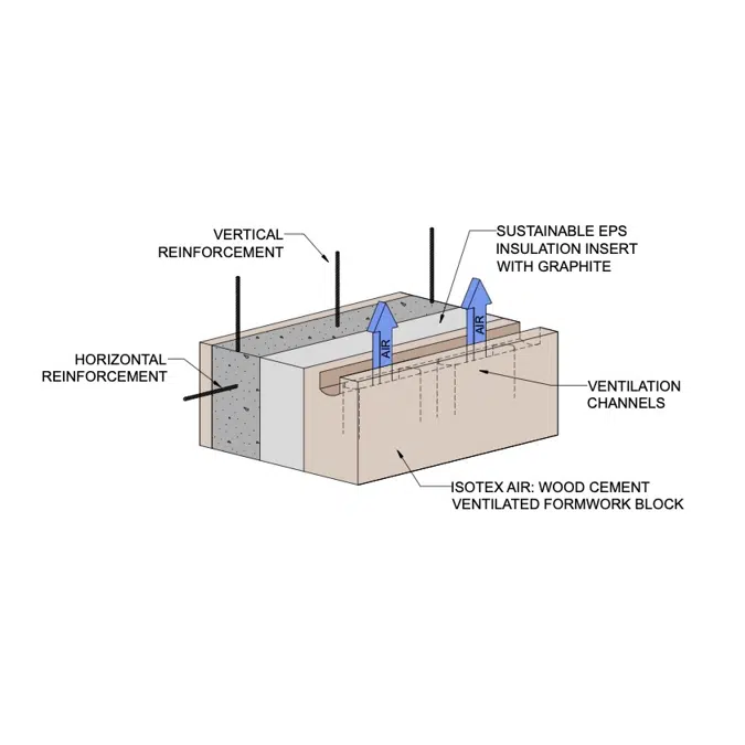 Bloque ventilado Isotex AIR - HDIII 44/11 graphito