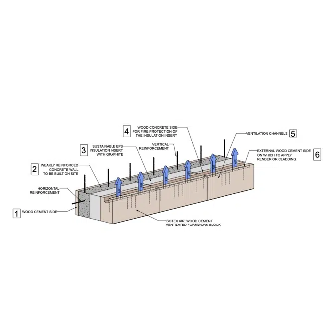 Bloque ventilado Isotex AIR - HDIII 44/11 graphito