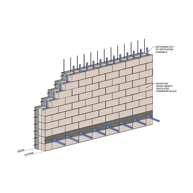 Bloque ventilado Isotex AIR - HDIII 44/11 graphito