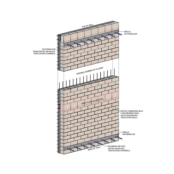 Bloque ventilado Isotex AIR - HDIII 44/11 graphito