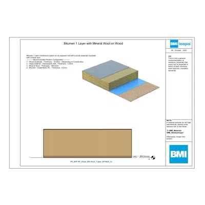 obraz dla Bitumen 1 Layer with Mineral Wool on Wood