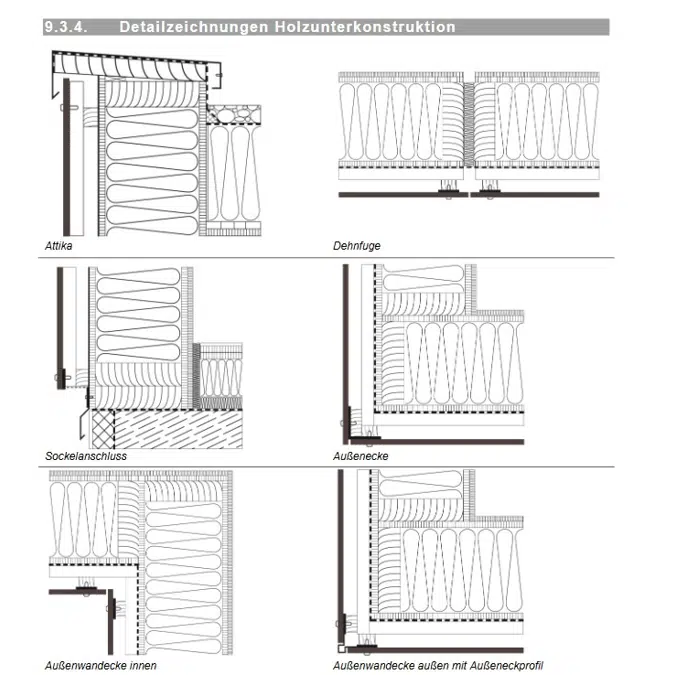 TWG Ventilace facade - complete solution