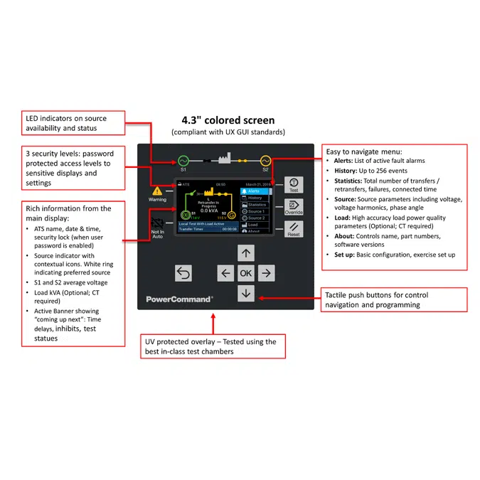 X-Series Transfer Switch Series