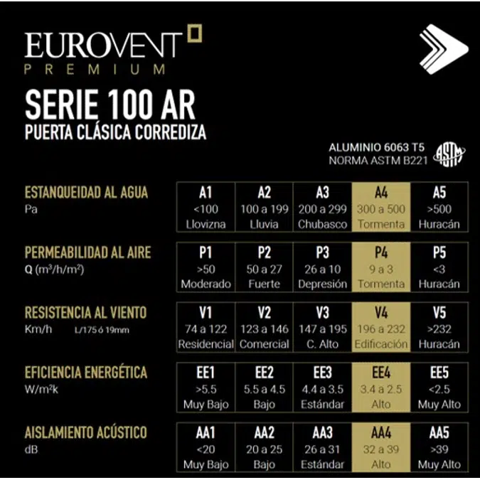 Serie 100AR - Puerta corrediza Clásica  