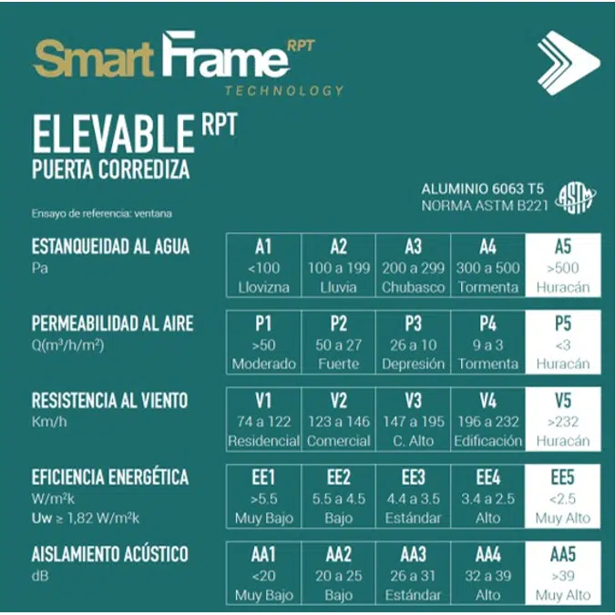 CUPRUM Lift and Slide Thermal Break door series Smart Frame