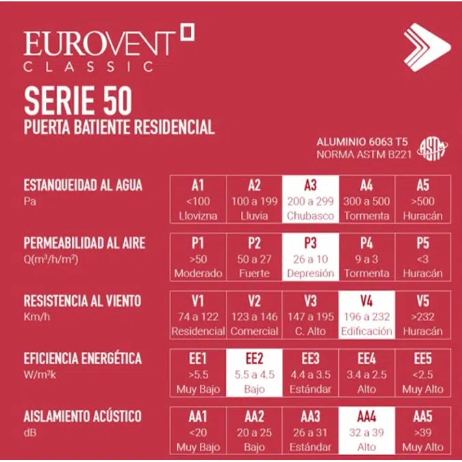 Serie 50 - Puerta batiente residencial