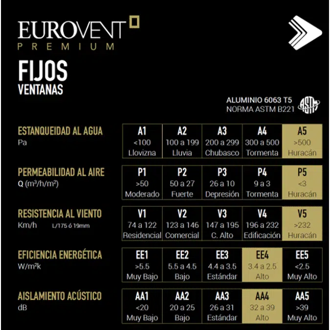 CUPRUM  Ventana fija serie 150 con 2 intermedios verticales y 2 horizontales