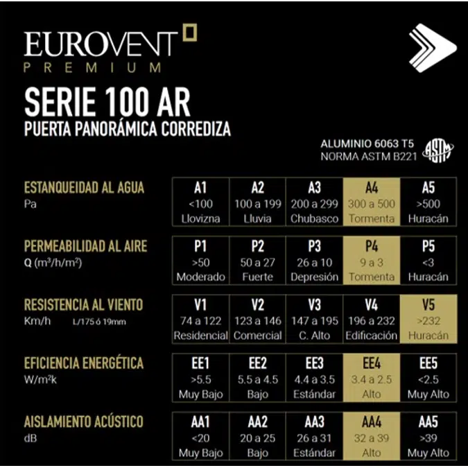 Serie 100AR - Puerta corrediza Panorámica 2H XX