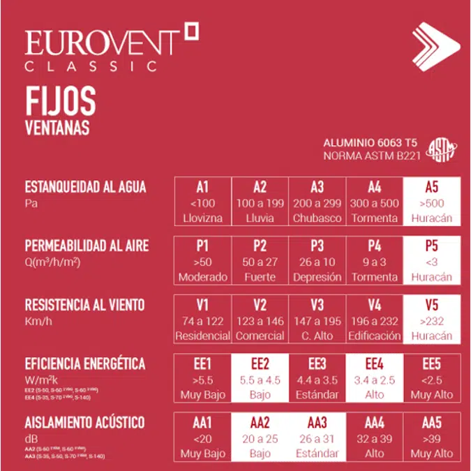 Serie 50 - Ventana fija