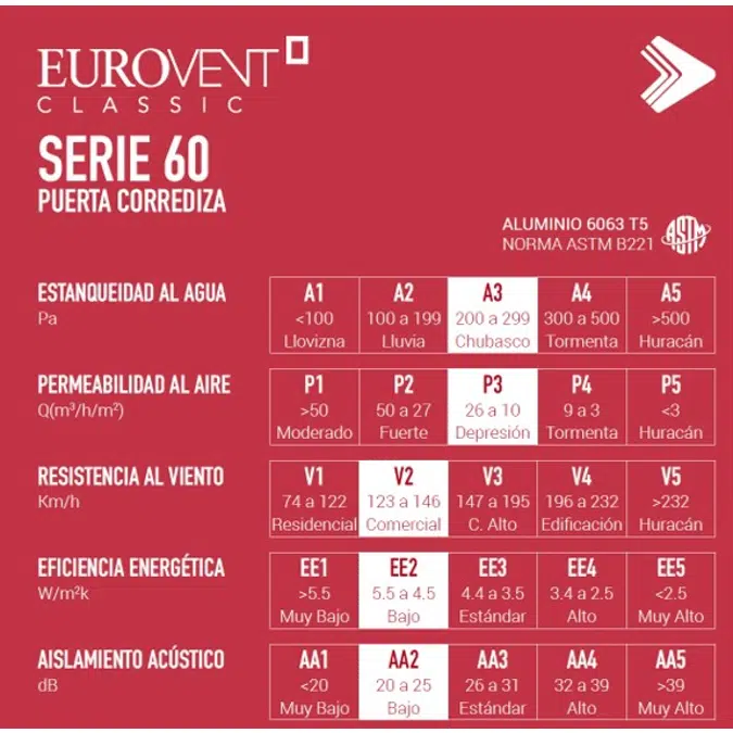 Serie 60 - Puerta corrediza XO