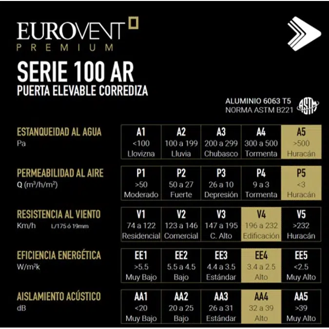 Serie 100AR - Puerta corrediza Elevable