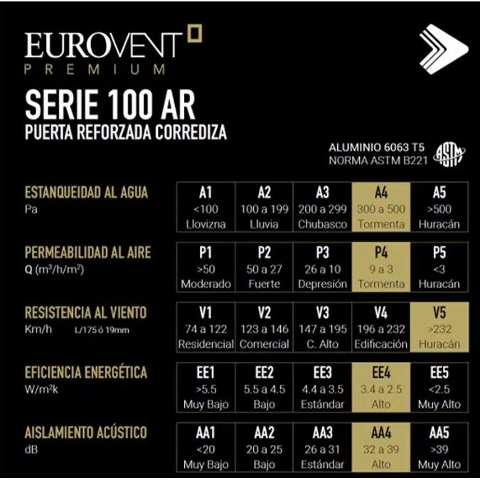 CUPRUM  Puerta corrediza serie 100AR Reforzada