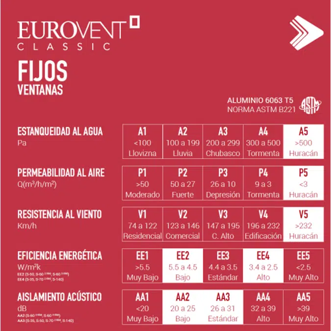 Serie 70 - Ventana fija con 2 intermedios verticales y 1 horizontal