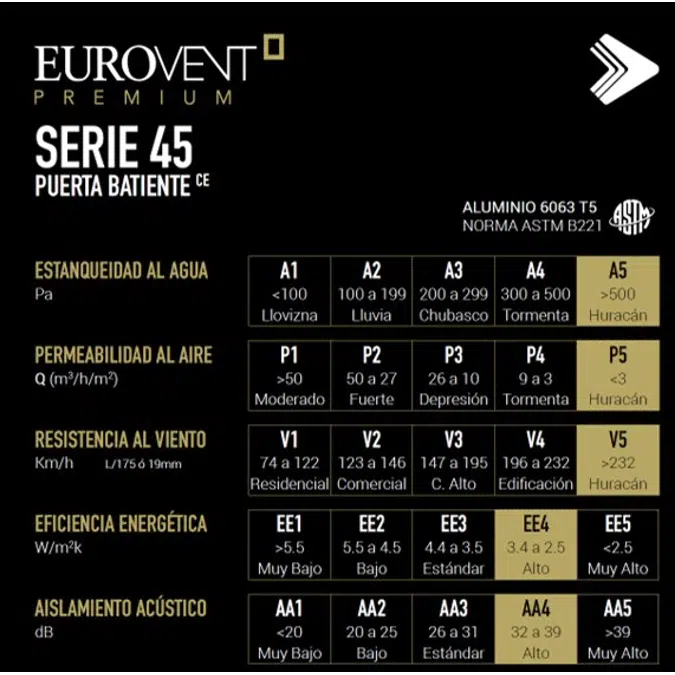 Serie 45 - Puerta Batiente CE