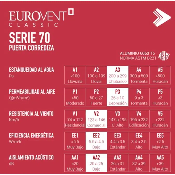 CUPRUM  Puerta corrediza serie 70