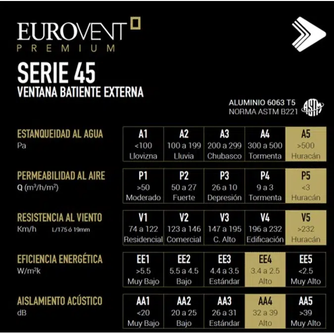 Serie 45 - Ventana Batiente Externa