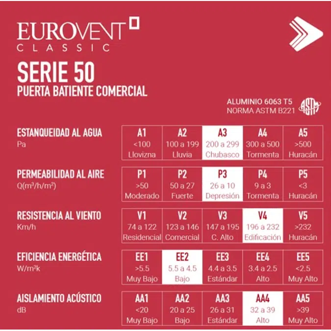 Serie 50 - Puerta batiente comercial