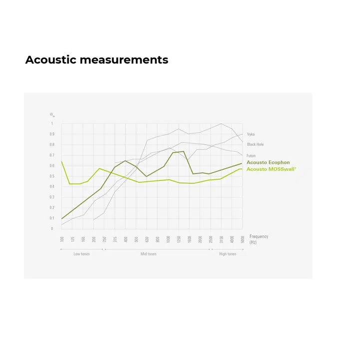 Acousto Rectangular S