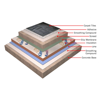 изображение для ARDEX-Kingspan Complete Insulated Flooring System for Carpet Tiles