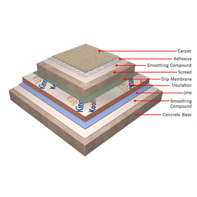 imagem para ARDEX-Kingspan Complete Insulated Flooring System for Carpet