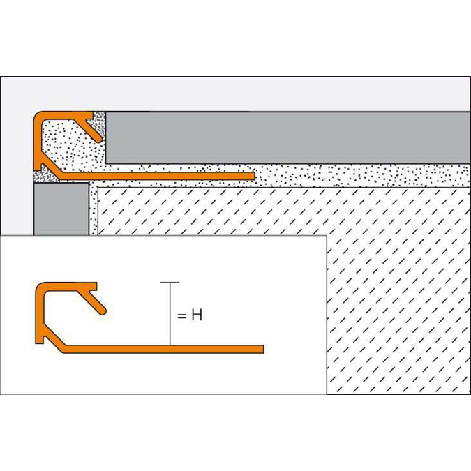 Schlüter®-QUADEC-AC