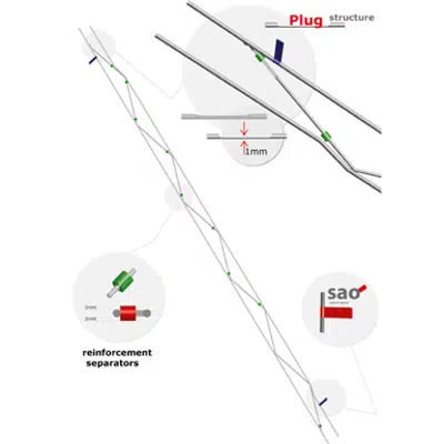 Obrázek pro Geofor - Overlapping prefabricated bed joint reinforcement