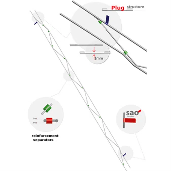 Geofor - Overlapping prefabricated bed joint reinforcement