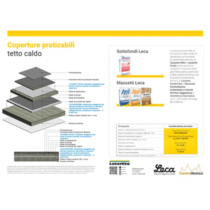 Coperture praticabili