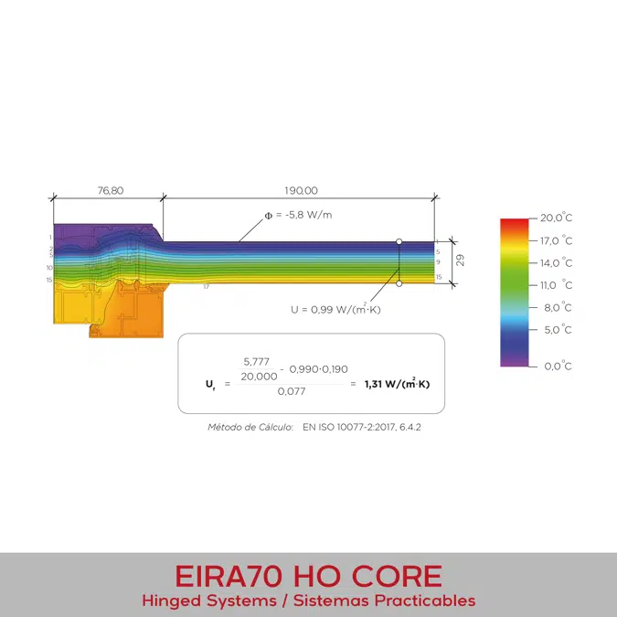 Window EIRA70 HO CORE