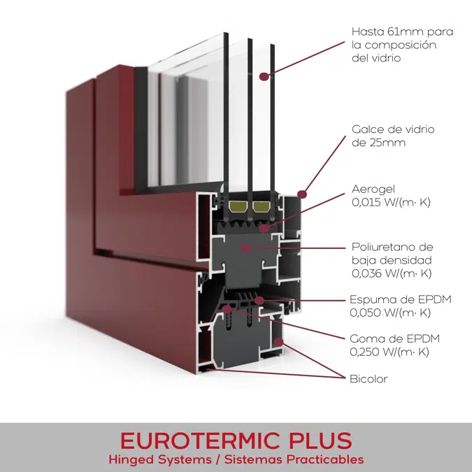 Window EUROTERMIC PLUS