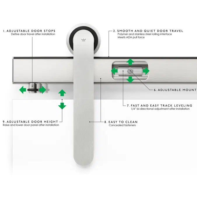 Oden Sliding Door Hardware System