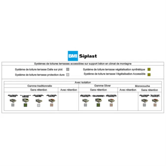 Systems for accessible roof insulation concrete mountain climate