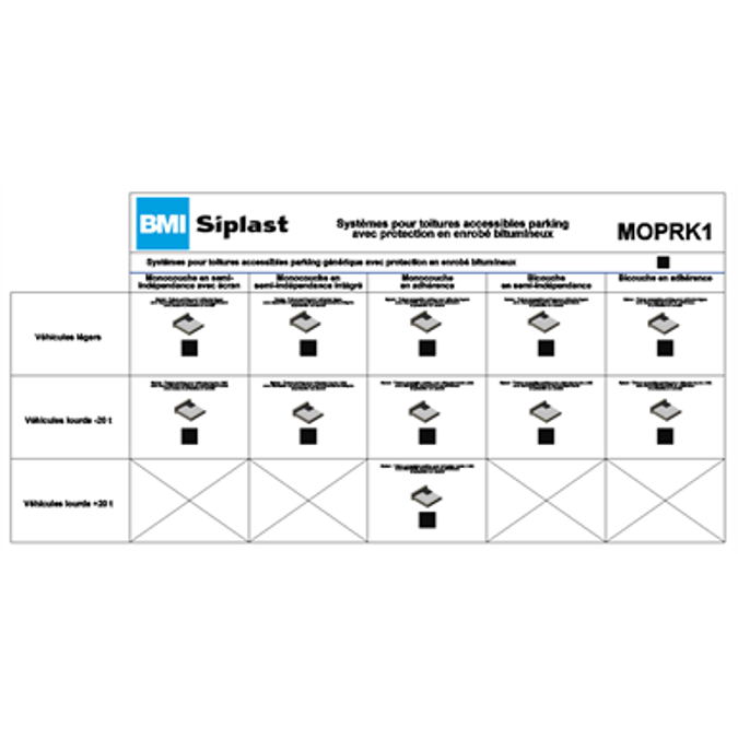 Systems for accessible roof parking with covered bituminous protection