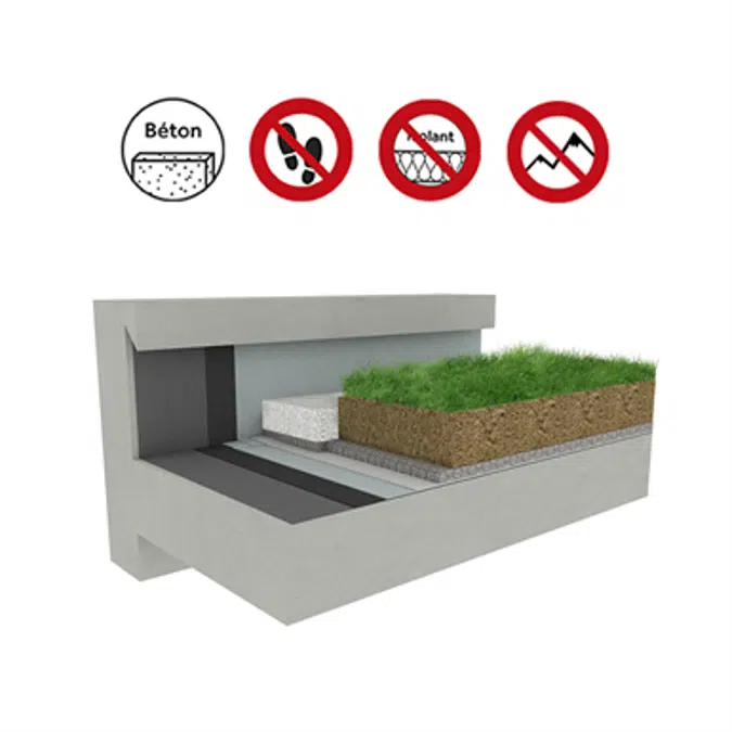 Systems for Green roof concrete