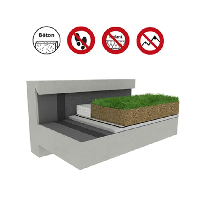 Systems for Green roof concrete