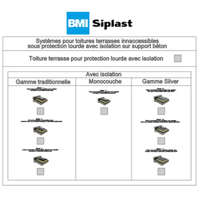 Systèmes pour toitures terrasses inaccessibles protection dure isolation sur maçonnerie