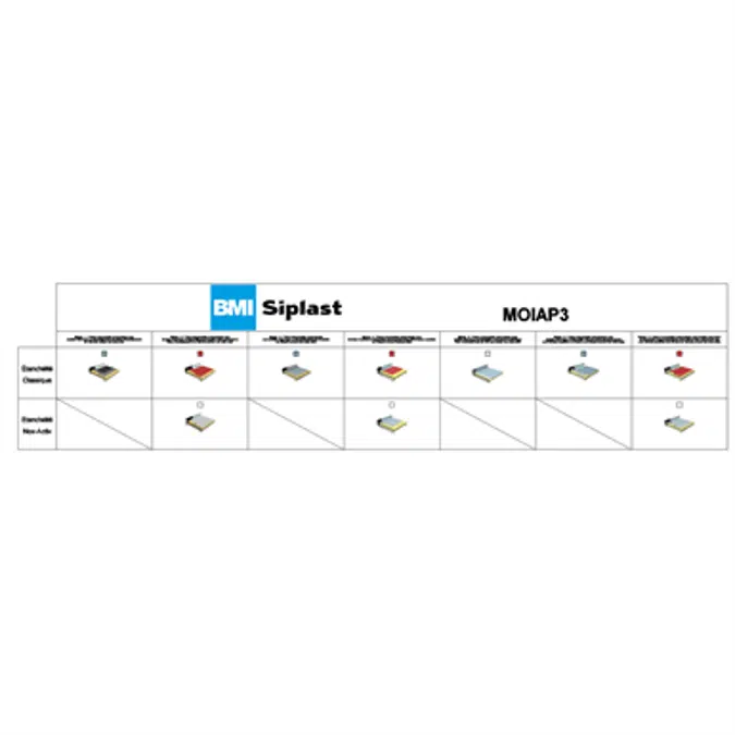 Systems for non-accessible insulated roof self-protected plain steel