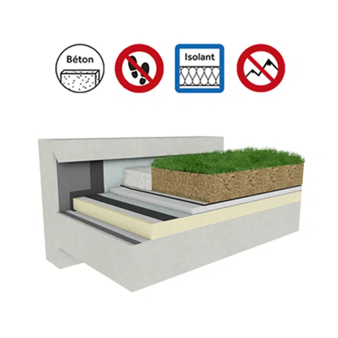 Systems for Green roof insulation concrete