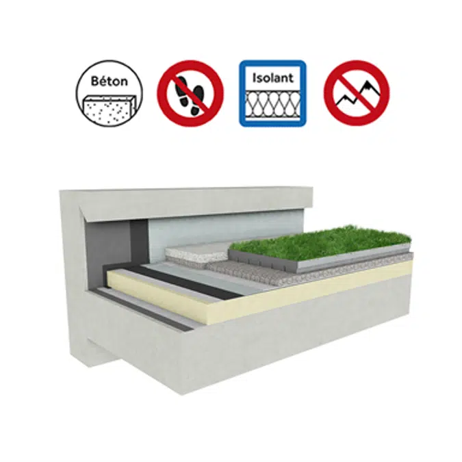 Systems for Green roof insulation concrete