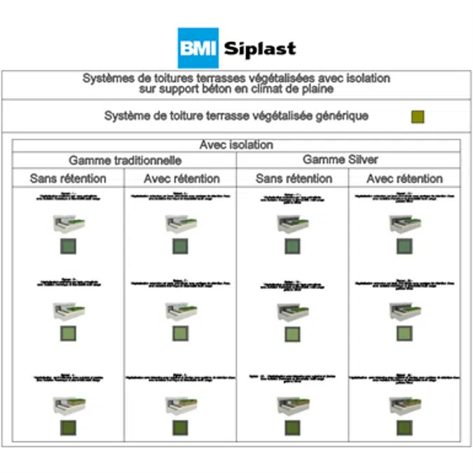 Systems for Green roof insulation concrete