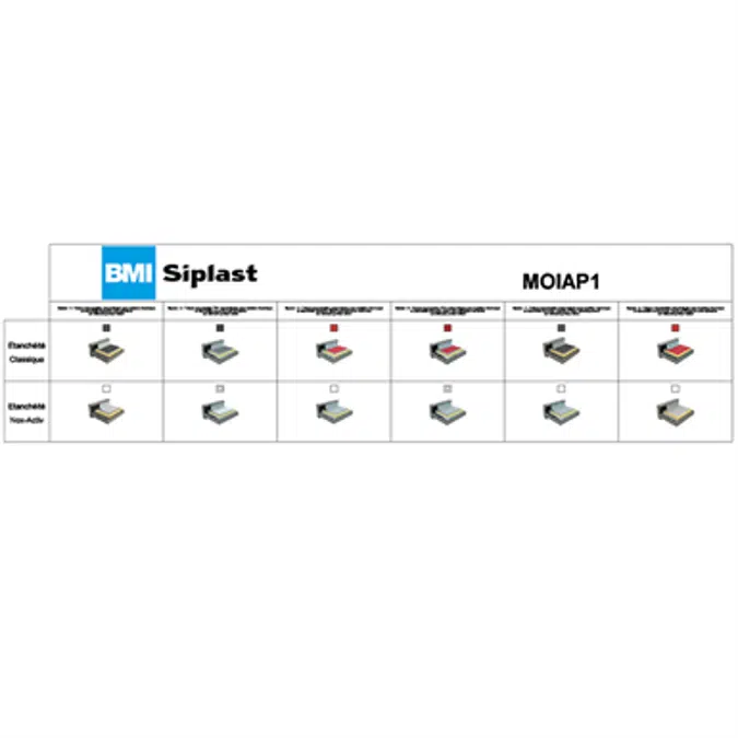 Systems for non-accessible insulated roof self-protected concrete