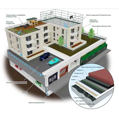 Image for Systems Rooftop Duo® for insulated roof with water retention