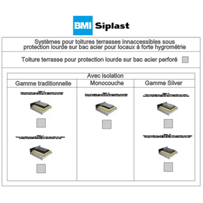 Systems for non-accessible insulated roof with heavy protection on plain steel deck - buildings with high hygrometry