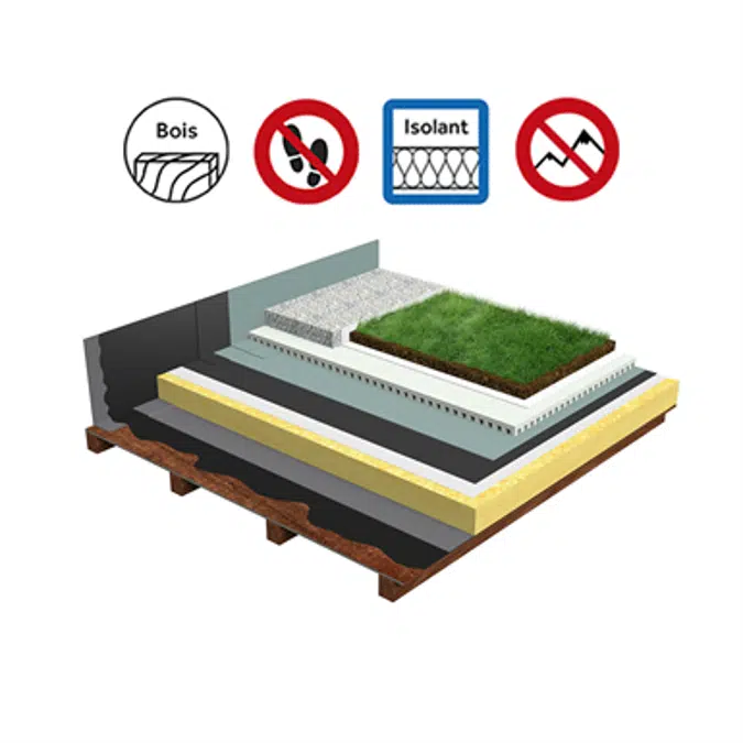 Systems for Green roof insulation timber